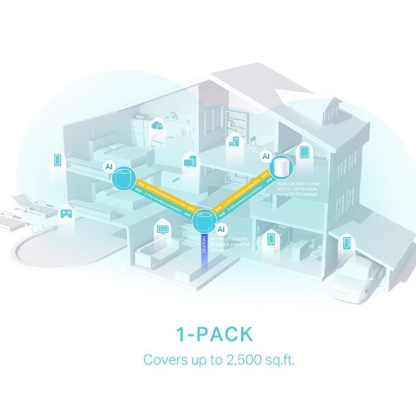 TP-Link Wi-Fi 6 Deco X50 AX3000 Dual Band Gigabit Whole Home Mesh WiFi 6 System (1 Pack)