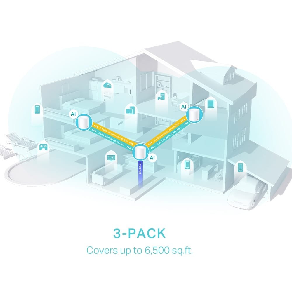 Deco X50 AX3000 Whole Home Mesh Wi-Fi 6 System