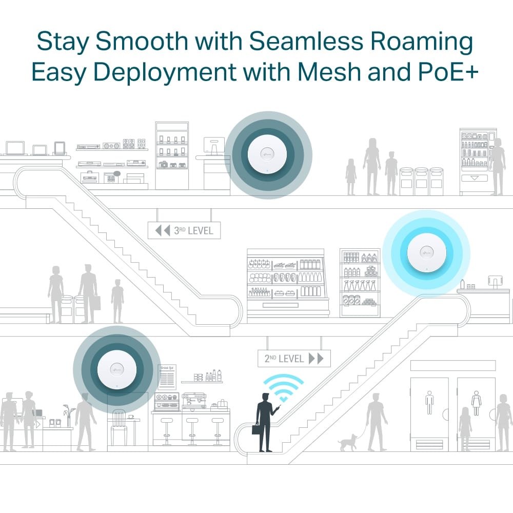 EAP650 AX3000 Ceiling Mount WiFi 6 Access Point