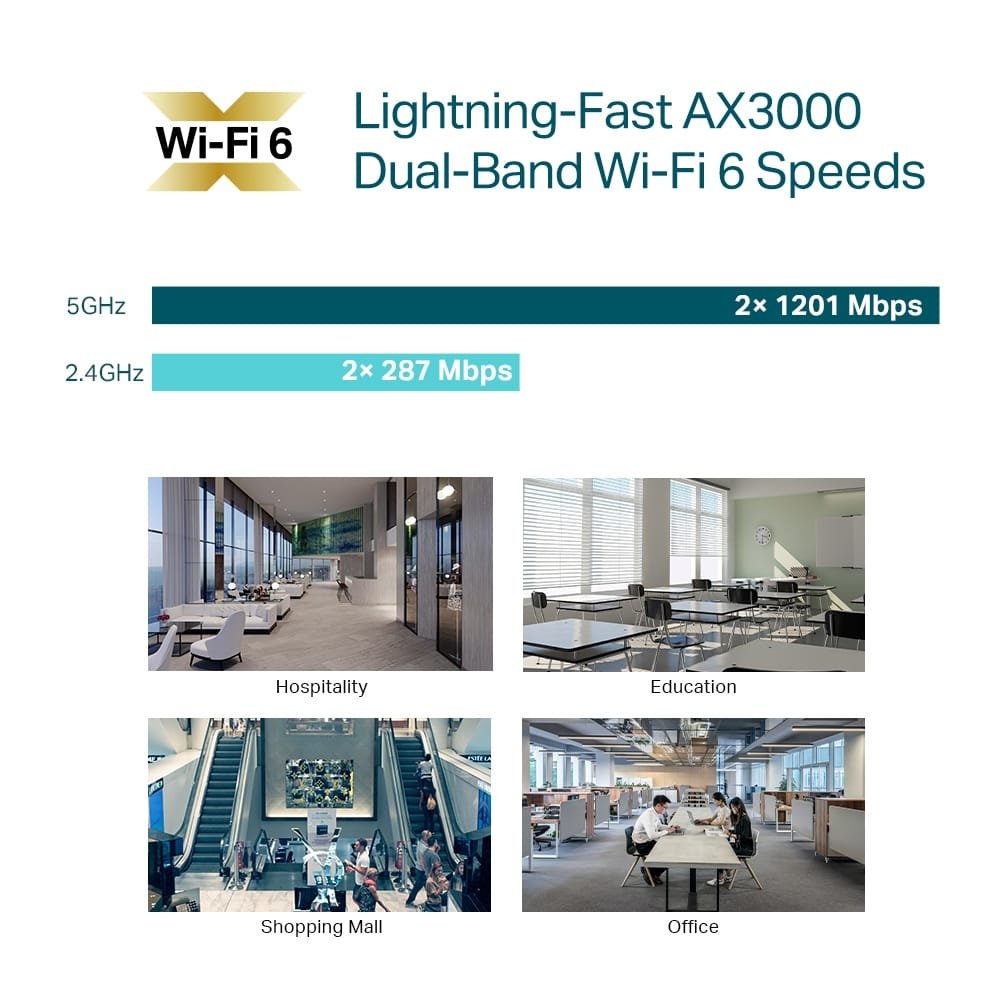 EAP650 AX3000 Ceiling Mount WiFi 6 Access Point