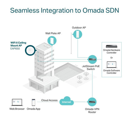 Omada WiFi 6 Access Point