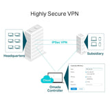 TP-Link TL-ER7206 SafeStream Gigabit Multi-WAN VPN Router Ver 1.0